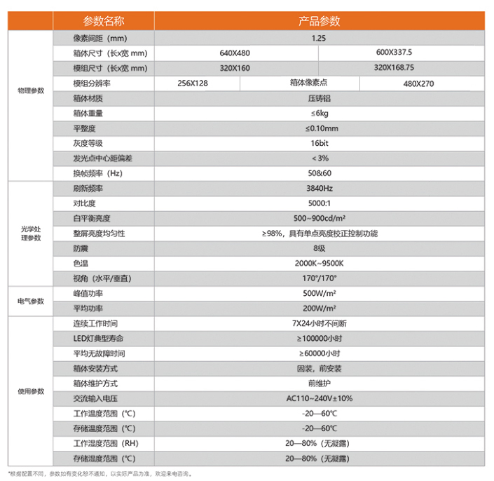 p1.25小間距led參數