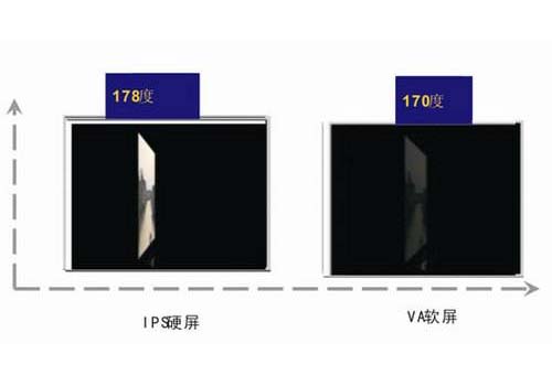 什麽是IPS硬屏技術